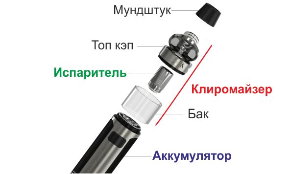 электронная сигарета