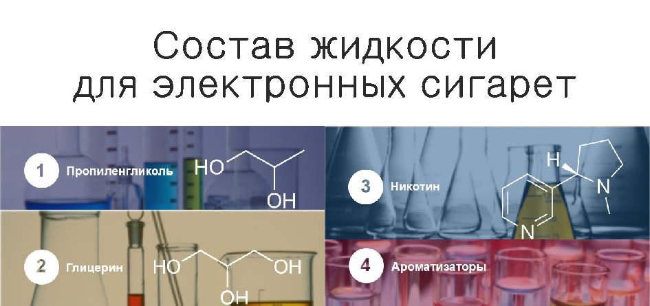 Жидкость для электронных сигарет